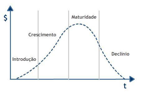 Ciclo-de-Vida-do-Produto-Teorias-de-Marketing.jpg