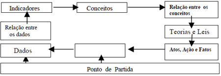Processo de Pesquisa - Fonte: Kotler (2000)